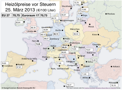 aktuelle-heizölpreise-in-europa-vor-steuern-am-25-märz-2013