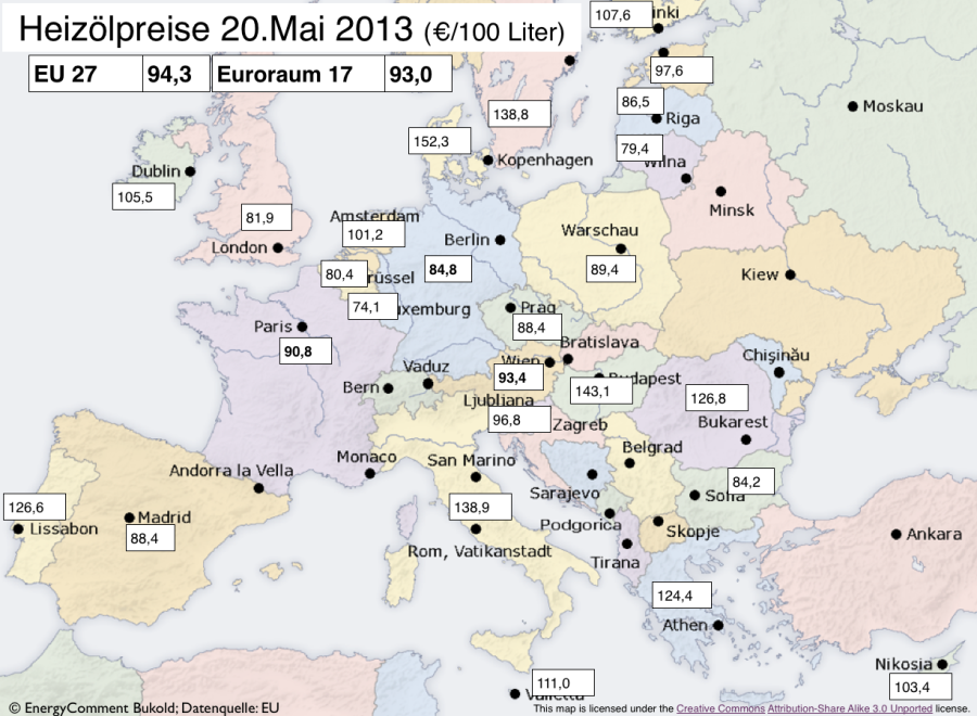 Vergleich der Heizölpreise in Europa | Heizölpreise | EnergyComment