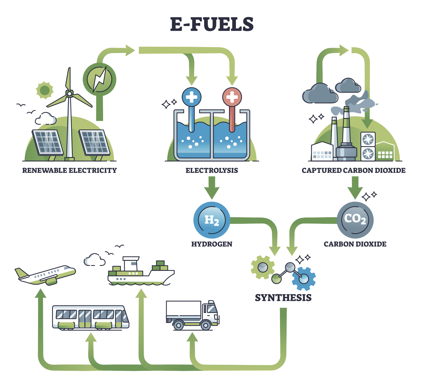 E-Fuels: Der aktuelle Stand (Teil 2)